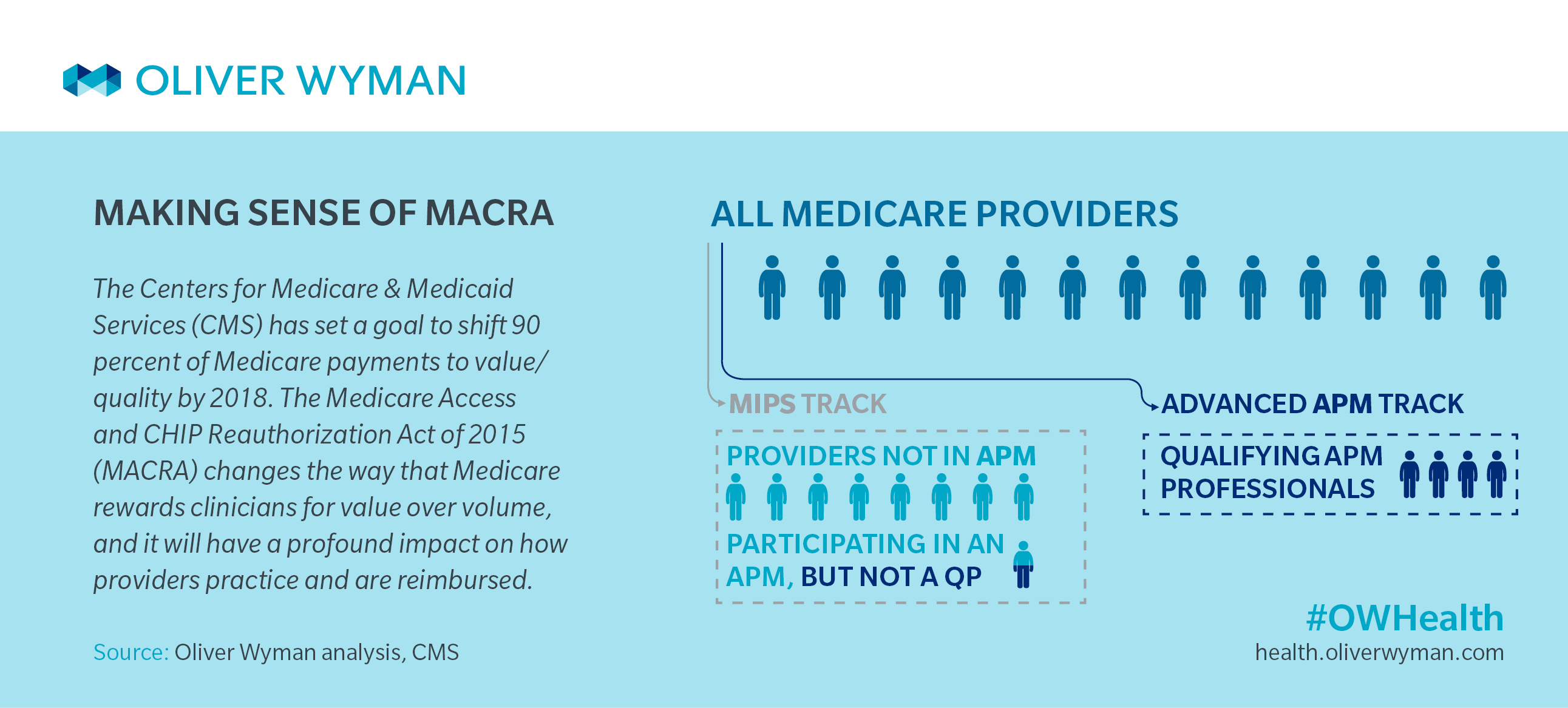 Alternative Payment Methods Healthcare